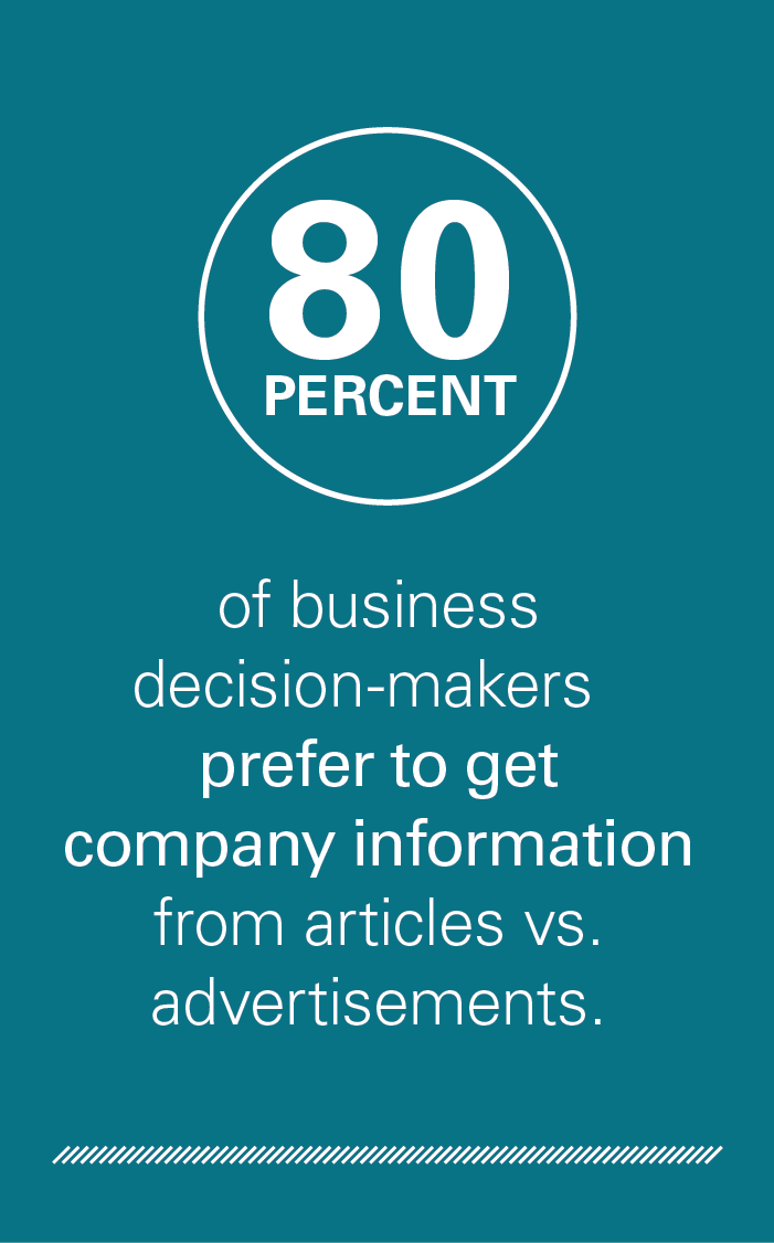 80 percent of business decision makers prefer to get company information from articles vs. advertisements. 