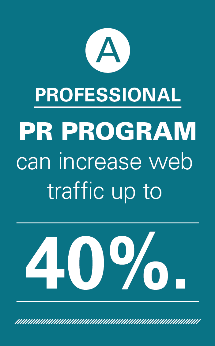 A professional PR program can increase web traffic up to 40%. 