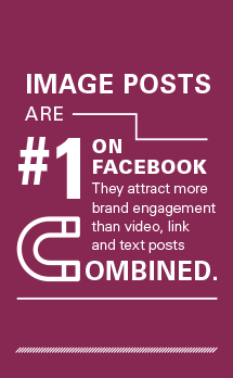 "Image posts are #1 on Facebook. They attract more brand engagement than video, link and text posts combines. 