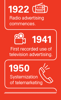 "1922: Radio advertising commences." "1941: First recorded use of television advertising." "1950: Systemization of telemarketing."