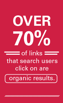 Over 70% of links that search users click on are organic results. 