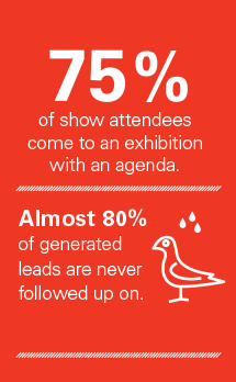 75% of show attendees come to an exhibition with an agenda. Almost 80% of generated leads are never followed up on.