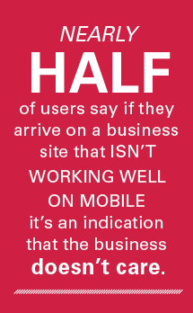 Nearly half of users say if they arrive on a business site that isn't working well on mobile, it's an indication the business doesn't care.