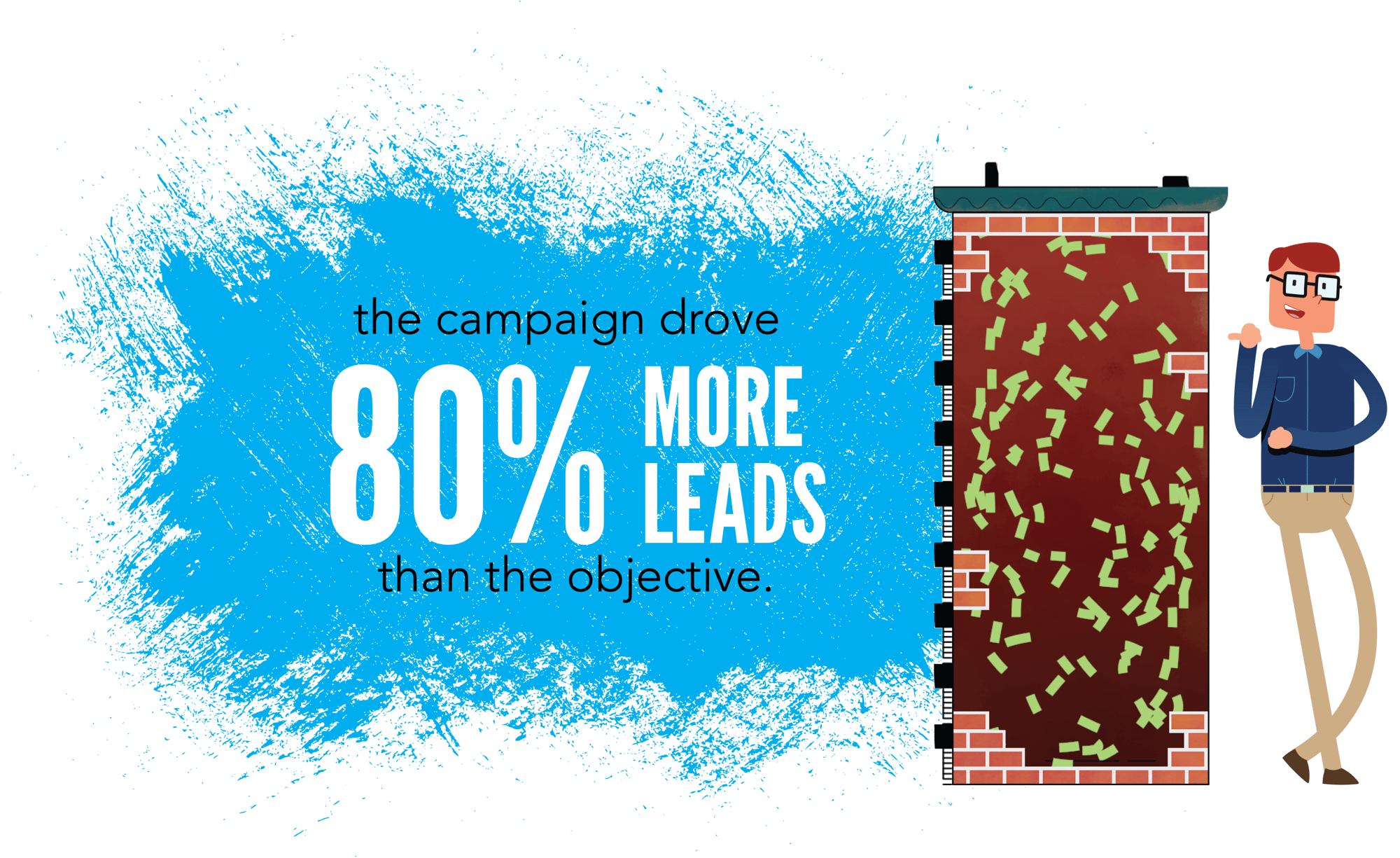 Statistic from PSO campaign: 80% more leads than objective Statistic from PSO campaign: 80% more leads than objective